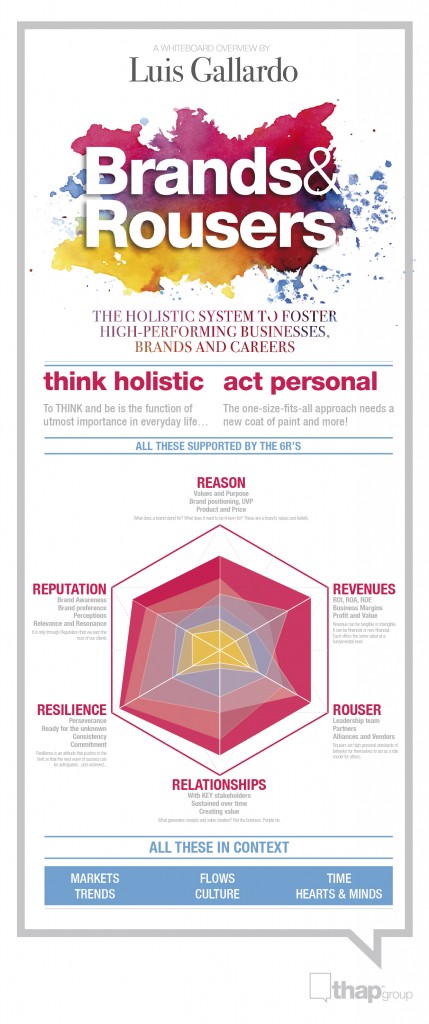 Brands and Rousers Infographic