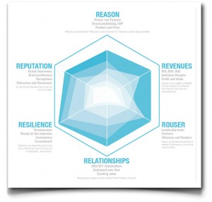 6Rs Luis Gallardo Brand Strategy